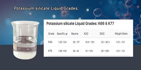 Potassium Silicate Liquid Egypt Global Silicate