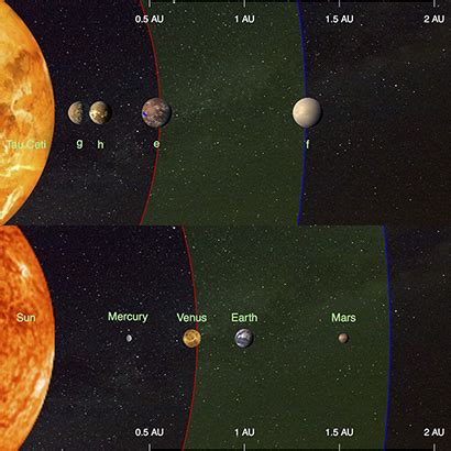 Four Earth-sized planets detected orbiting the nearest sun-like star