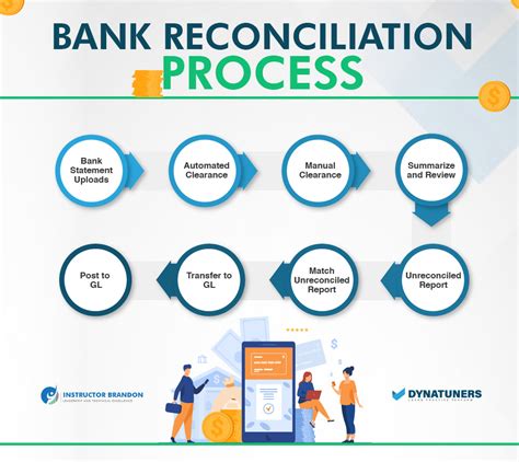 What Is Bank Reconciliation Tally X