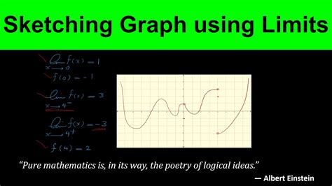 Sketching Graph Using Limits Calculus Youtube