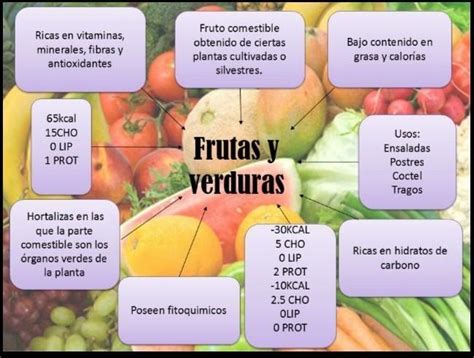 Diferencia Entre Fruta Y Verdura Explicación Sencilla 40 OFF