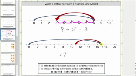 How To Graph An Equation On A Number Line - Tessshebaylo