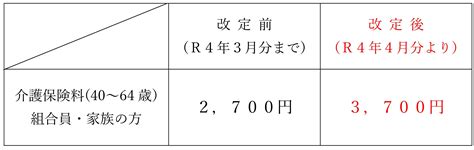 令和4年4月分より介護保険料が変更になります 建設連合・佐賀県建設組合