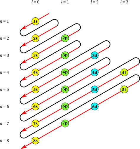 Tellurium electron configuration: Clear your doubt - Geometry of Molecules