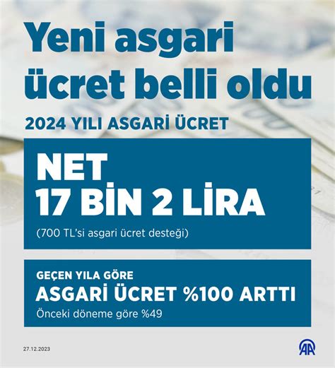 Brüt ve net 2024 asgari ücret açıklandı Ankara Masası