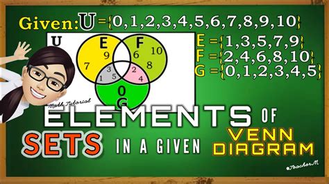 Elements Of Sets In A Given Venn Diagram Math Tutorial By Teacher M Youtube