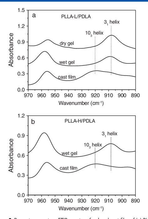 Figure 2 From Enhanced Stereocomplex Formation Of High Molecular Weight