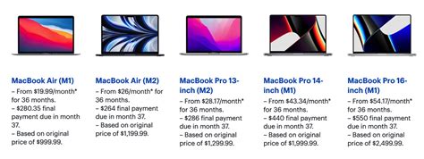 This might be the best way to buy Apple's 2022 MacBook Pro