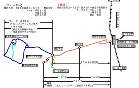 画像ギャラリー | 「ツインライナー」が開業した日 全国初のノンステップ連節バス 湘南台駅～SFC -2005.3.14