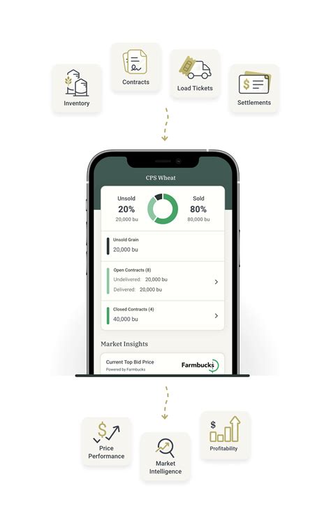 Why “Optimize the Value of Every Bushel?” - Combyne Blog