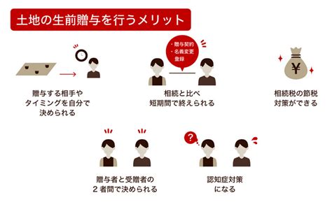 土地は生前贈与すべき？税金シミュレーションや相続と比較したメリット・デメリット 相続税の申告なら相続専門税理士法人レガシィ【公式】