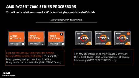 AMD Promises To Make Distinguishing Between Ryzen AI & Non-AI PCs Much More Clear With Ryzen ...