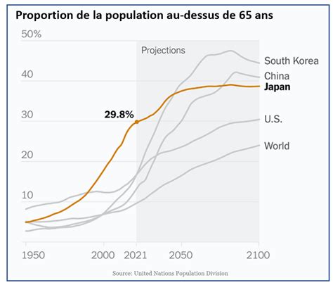 Le D Clin D Mographique De La Chine Finance Gestion