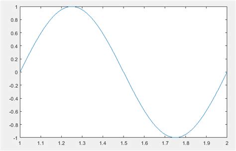 Plot Sine Wave in Matlab | Delft Stack