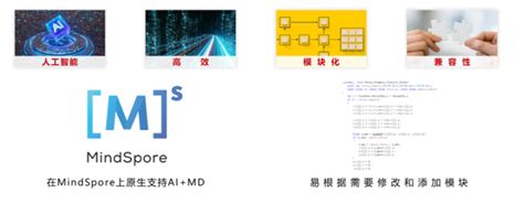 北大团队开发新一代开源分子模拟软件sponge，实现深度学习与分子模拟高效融合，极大提高模拟效率和准确度腾讯新闻