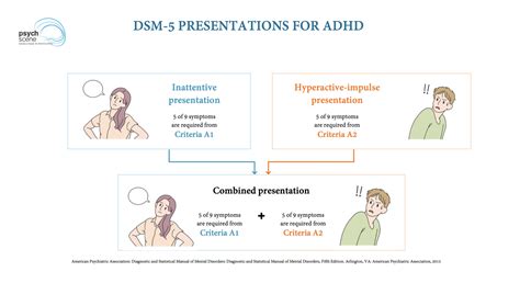 Managing ADHD And Autism Comorbidity A Comprehensive Guide