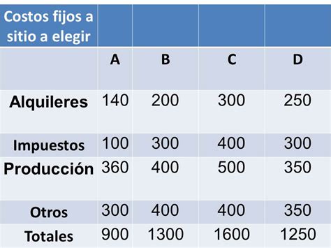 M Todos De Localizaci N M Todo Del Punto De Equilibrio