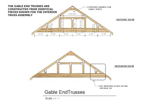 What Is A Gable End Truss Roof - Infoupdate.org