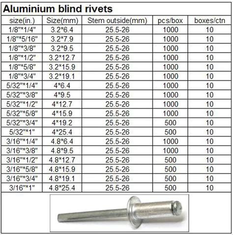 Aluminium Steel Open Dome Rivet Aluminum Pop Rivets Sizes Buy