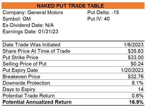 Investing Update For The Week Ending January 06 2023 The Systematic