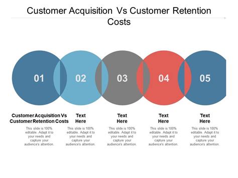 Customer Acquisition Vs Customer Retention Costs Ppt Powerpoint Presentation Styles Graphics Cpb