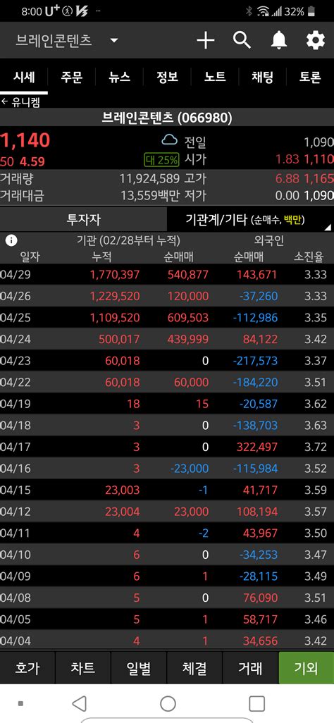 블라인드 주식·투자 이종목 어때 브레인콘텐츠