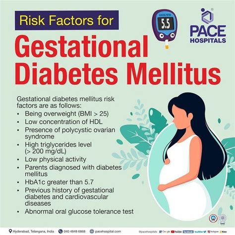 Gestational Diabetes During Pregnancy