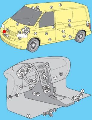 Vw T Sicherungsbelegung Und Relais Mit Beschreibungen Und