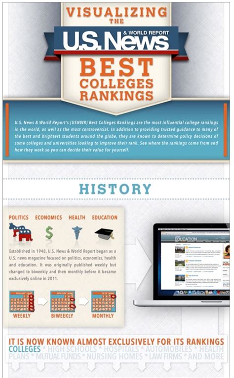 us news and world report best colleges Archives - Parenting for College