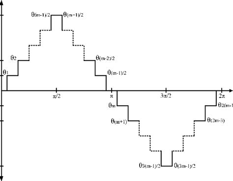 Output Voltage Waveform For Multilevel Inverter Download Scientific Diagram