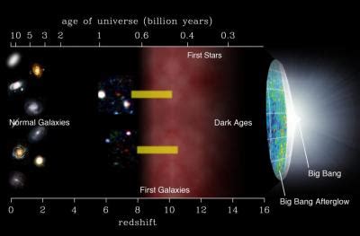 Redshift IMAGE EurekAlert Science News Releases