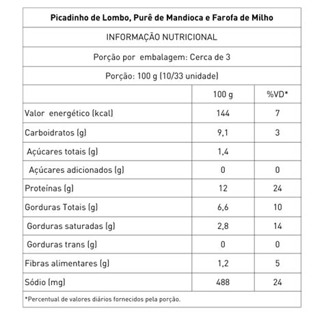 Picadinho De Lombo Pur De Mandioca E Farofa De Milho Jojo Food