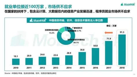 《2020程式設計師人才大數據洞察》月薪普遍過萬，有房比例超7成 每日頭條