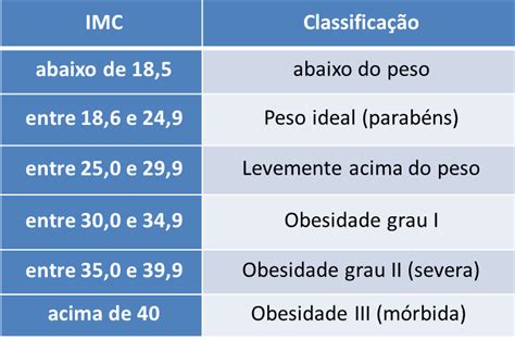 Escola De Ensino Fundamental Francisco Amaral Lima Semana Da SaÚde Tabela De ClassificaÇÃo Do Imc