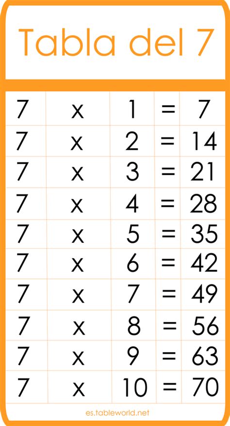 Tabla Del 7 Para Imprimir Tablas De Multiplicar