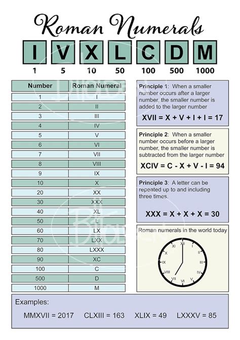 Roman Numerals Chart Printable