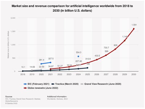 Best Ai Investments For Usa Ally Lulita