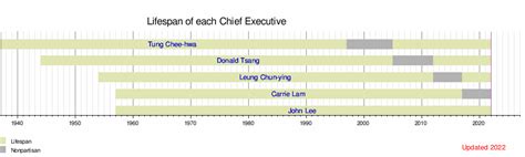 Chief Executive of Hong Kong - Wikipedia