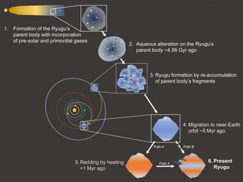 小惑星リュウグウ試料の希ガスおよび窒素同位体組成 研究成果 九州大学（kyushu University）