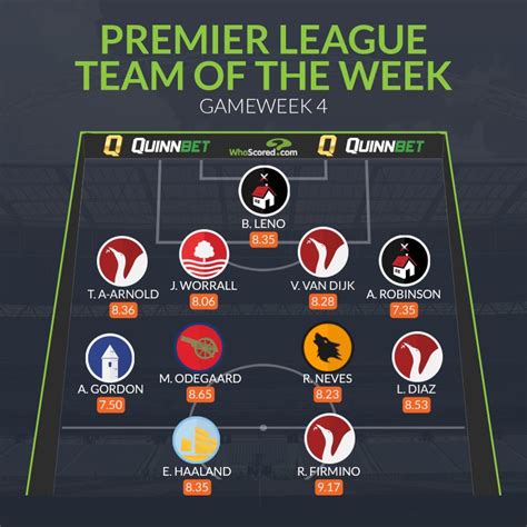 Afcstuff On Twitter Graphic The Whoscored Premier League Team Of