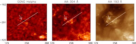 From Left To Right Gong Hα Aia 304 And Aia 193 Images Showing The Download Scientific