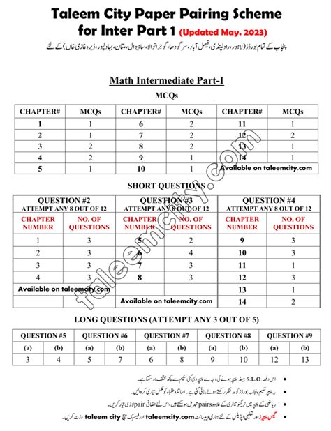 1st Year Math Pairing Scheme 2023 Punjab Boards Taleem City