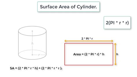 C Program To Calculate Surface Area Of Cylinder Youtube