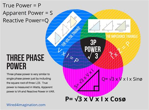 Three Phase Power Summary Poster – Wired for Imagination