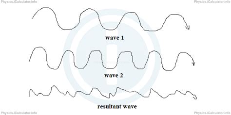 What Is Interference Icalculator