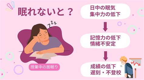 高校生が眠れない理由と対策が分かる 阪野クリニック