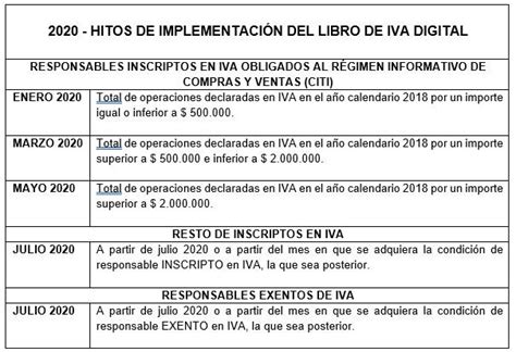 Libro de IVA digital un desafío en gestión impositiva para PyMES y