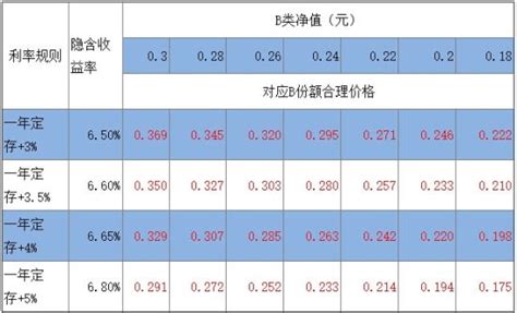 分级b下折风险的防范技巧 你get了吗？分级基金下折溢价率新浪财经新浪网