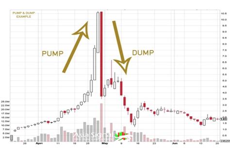 Best binance pump signals telegram | Asia Signal