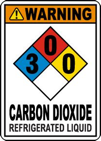 NFPA 704 Carbon Dioxide Signs Save 10 Instantly